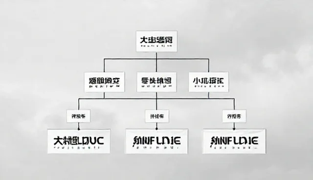 品牌策划选型中误区对比及实际取舍